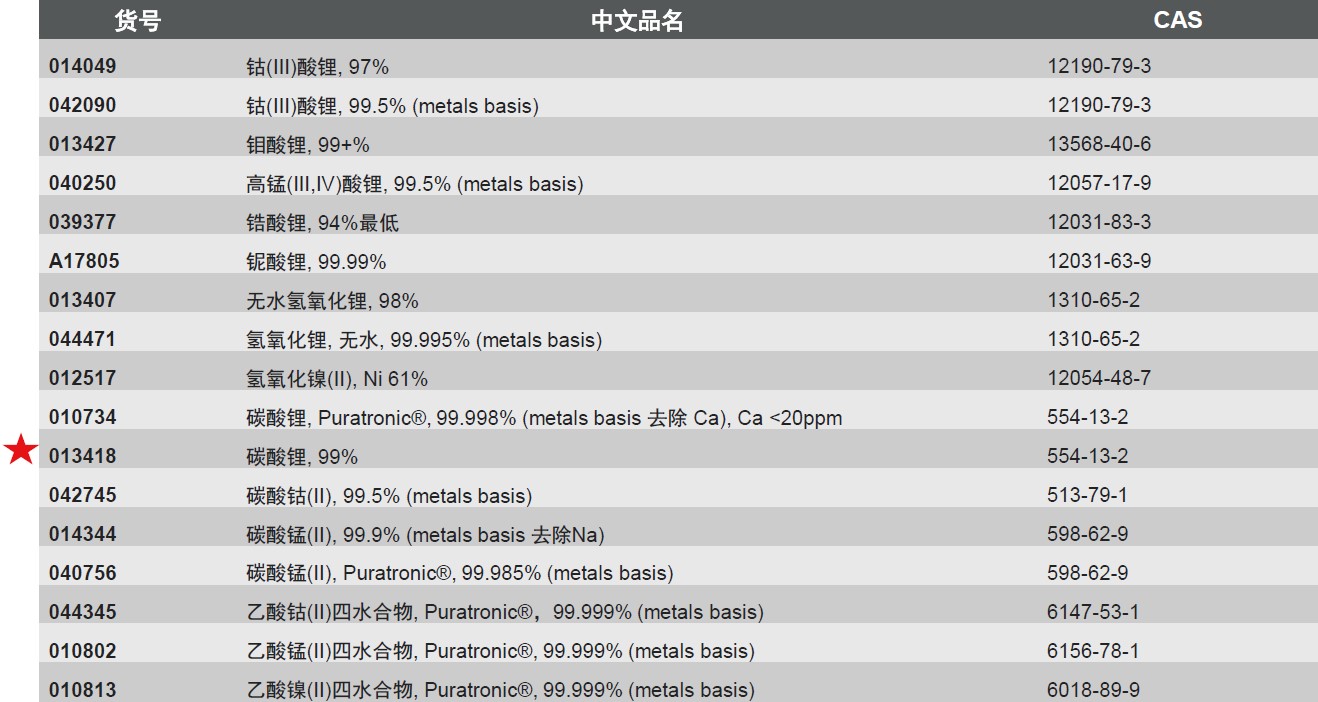 上海正晃