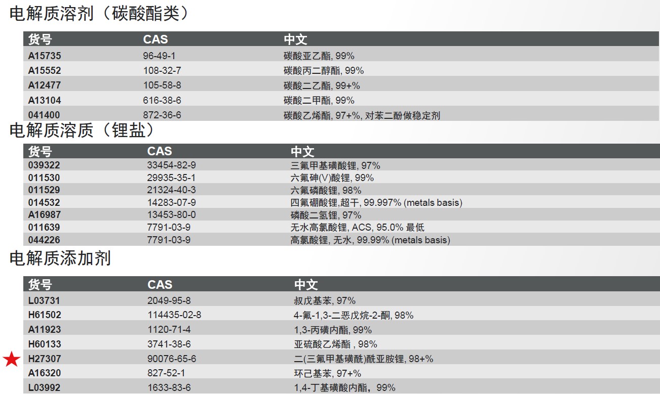 上海正晃